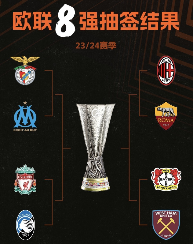 利物浦主场告捷，击败德甲对手进入八强