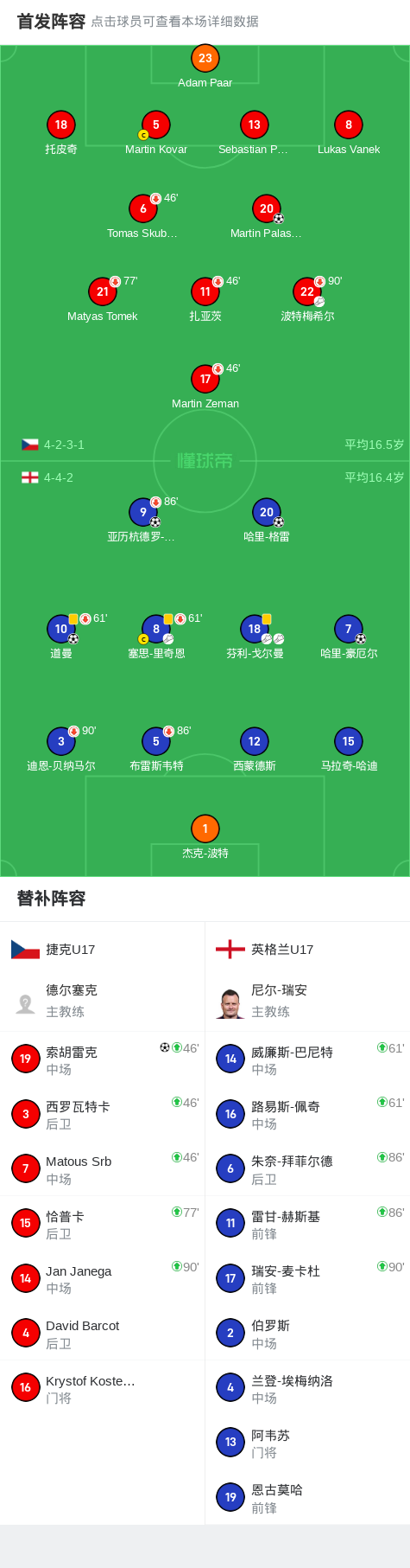 开云体育平台APP-英格兰客场不敌捷克，小组领先优势缩小的简单介绍