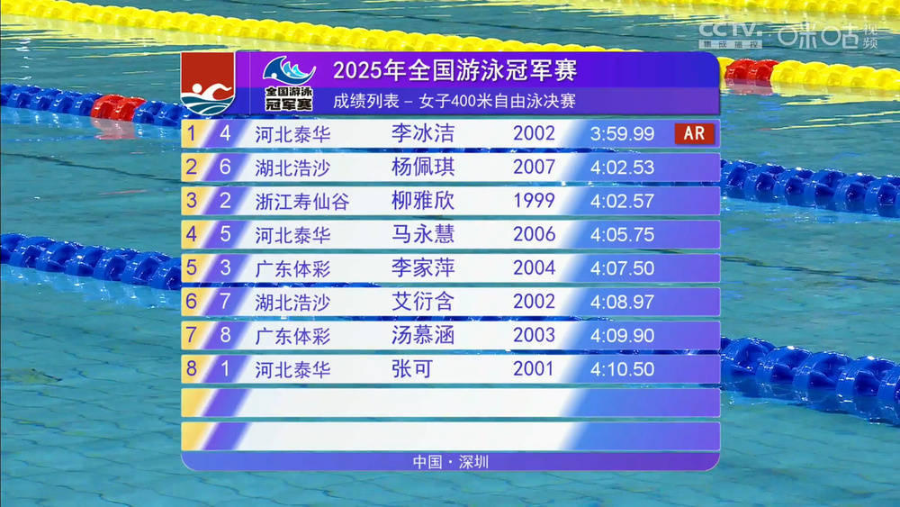 包含游泳冠军情绪爆发,实现逆袭夺金的词条 包含游泳冠军情绪爆发,实现逆袭夺金的词条