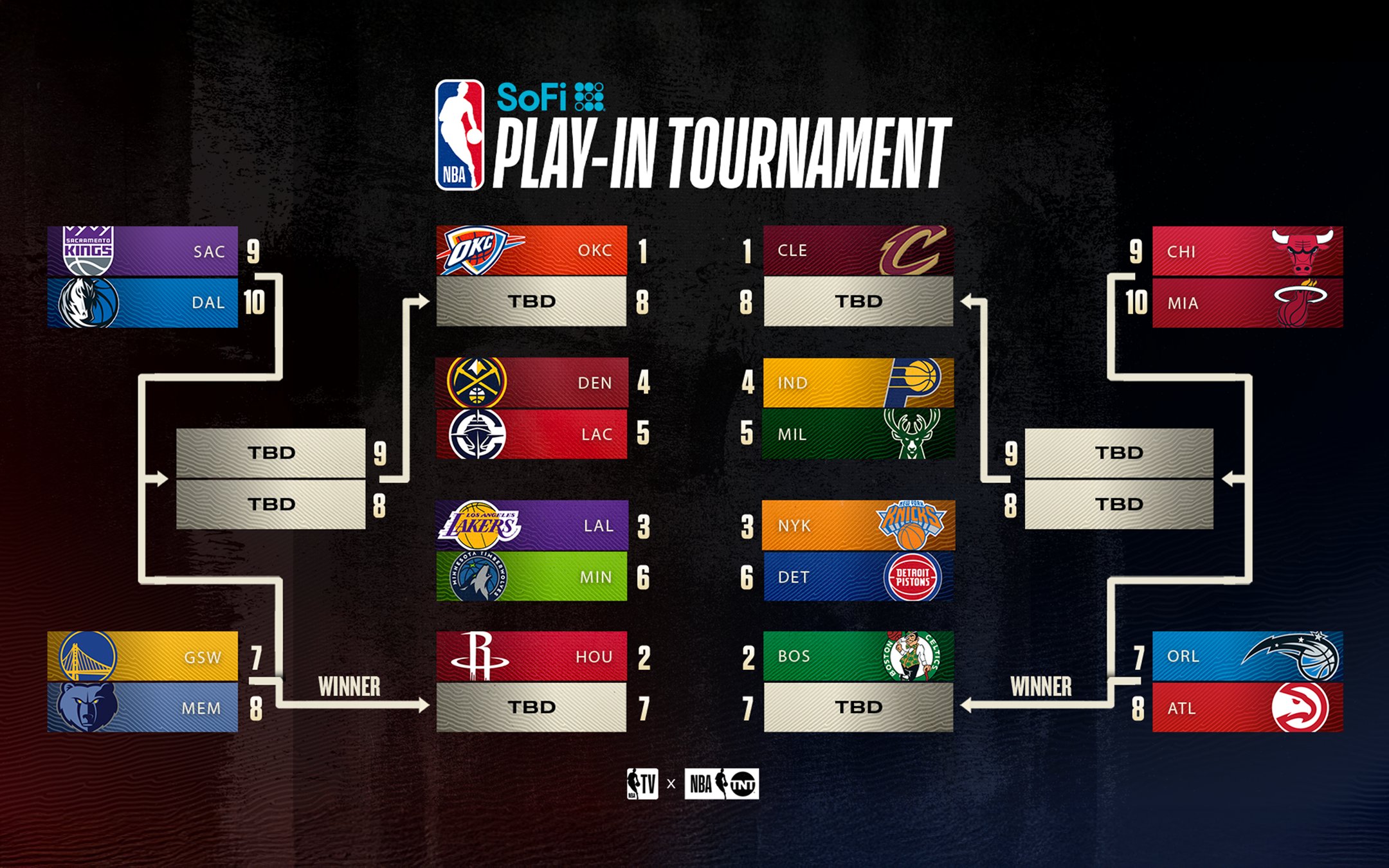 NBA球队季后赛资格悬念,争夺激烈 NBA球队季后赛资格悬念,争夺激烈