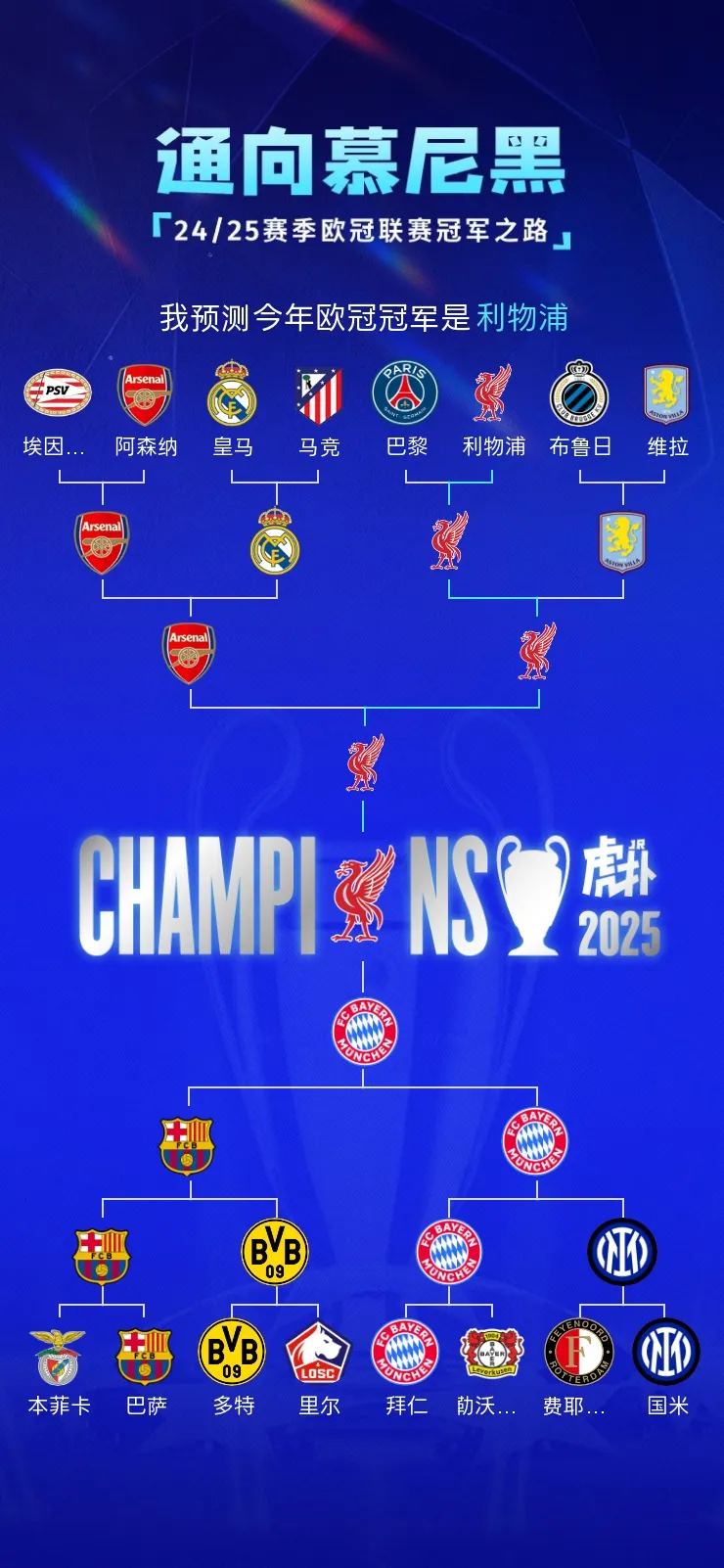 利物浦惨遭淘汰，欧冠之路终结