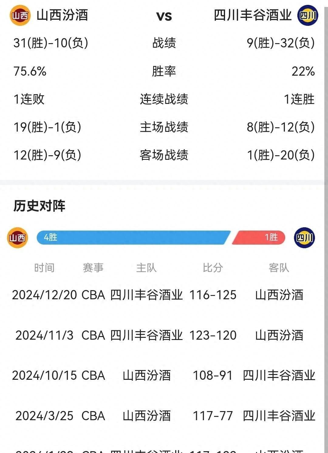 湖南队告捷！主场击败山西队