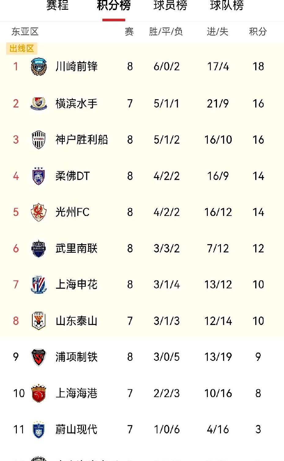 开云体育登录-包含球队排名不断攀升，晋级希望日益增加的词条