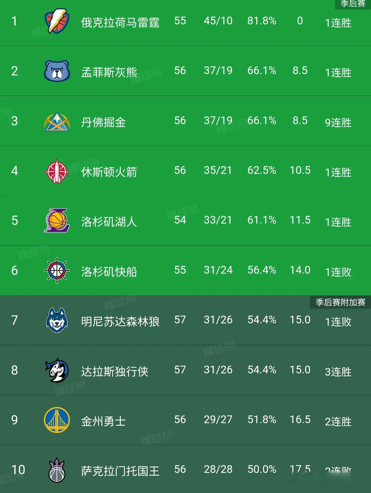 包含球队排名不断攀升,晋级希望日益增加的词条 包含球队排名不断攀升,晋级希望日益增加的词条