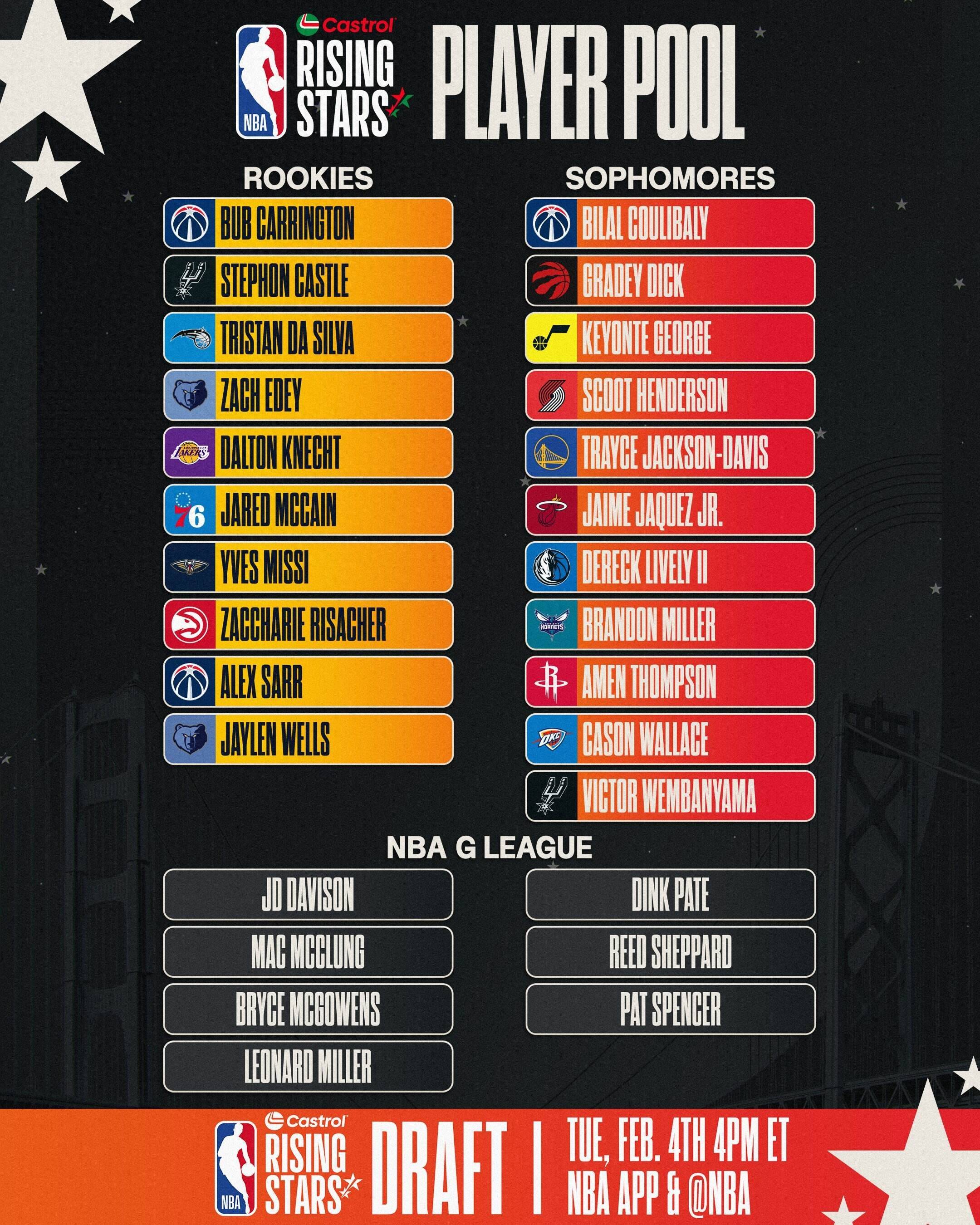 首发登场的新秀，表现出色成为焦点