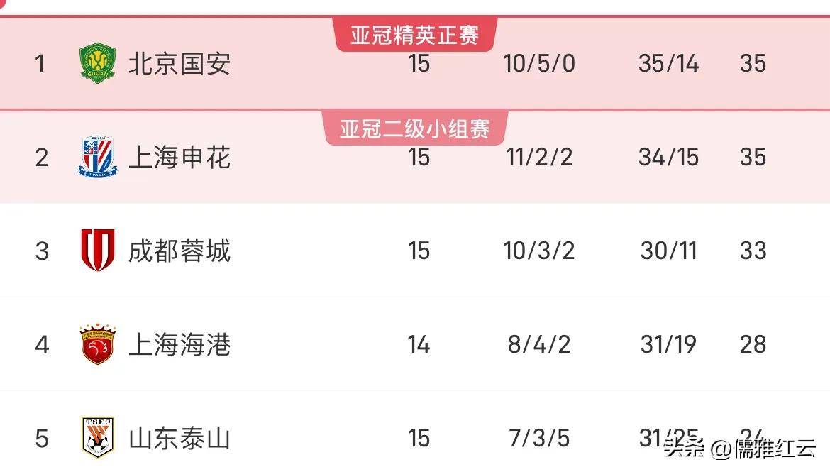 国安客场不敌对手,积分榜略显下滑的简单介绍 国安客场不敌对手,积分榜略显下滑的简单介绍