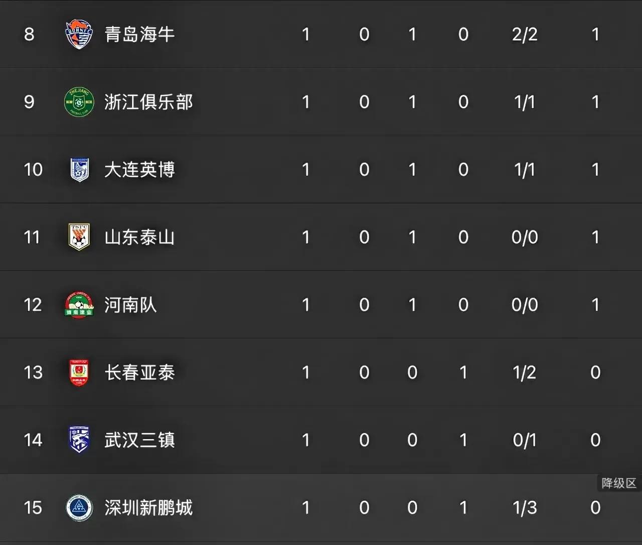 战绩亮眼：中超联赛中球队表现稳健，积分攀升