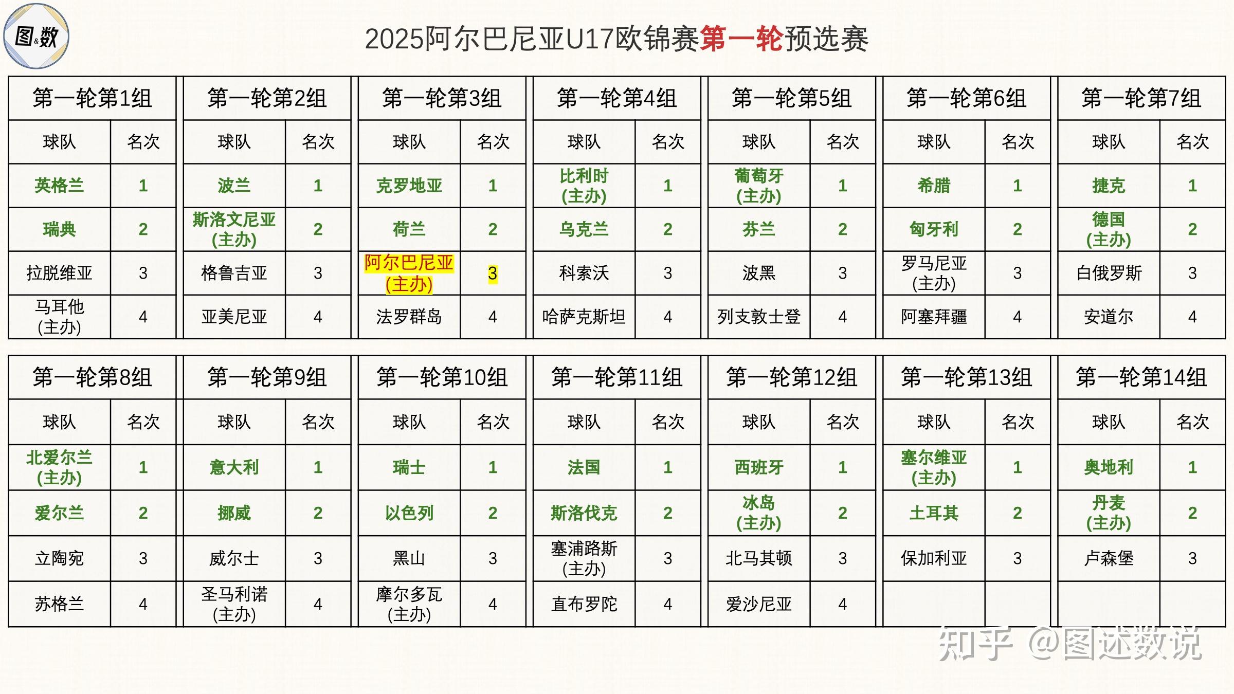 奥地利队胜出瑞士赢得欧洲比赛资格 奥地利队胜出瑞士赢得欧洲比赛资格