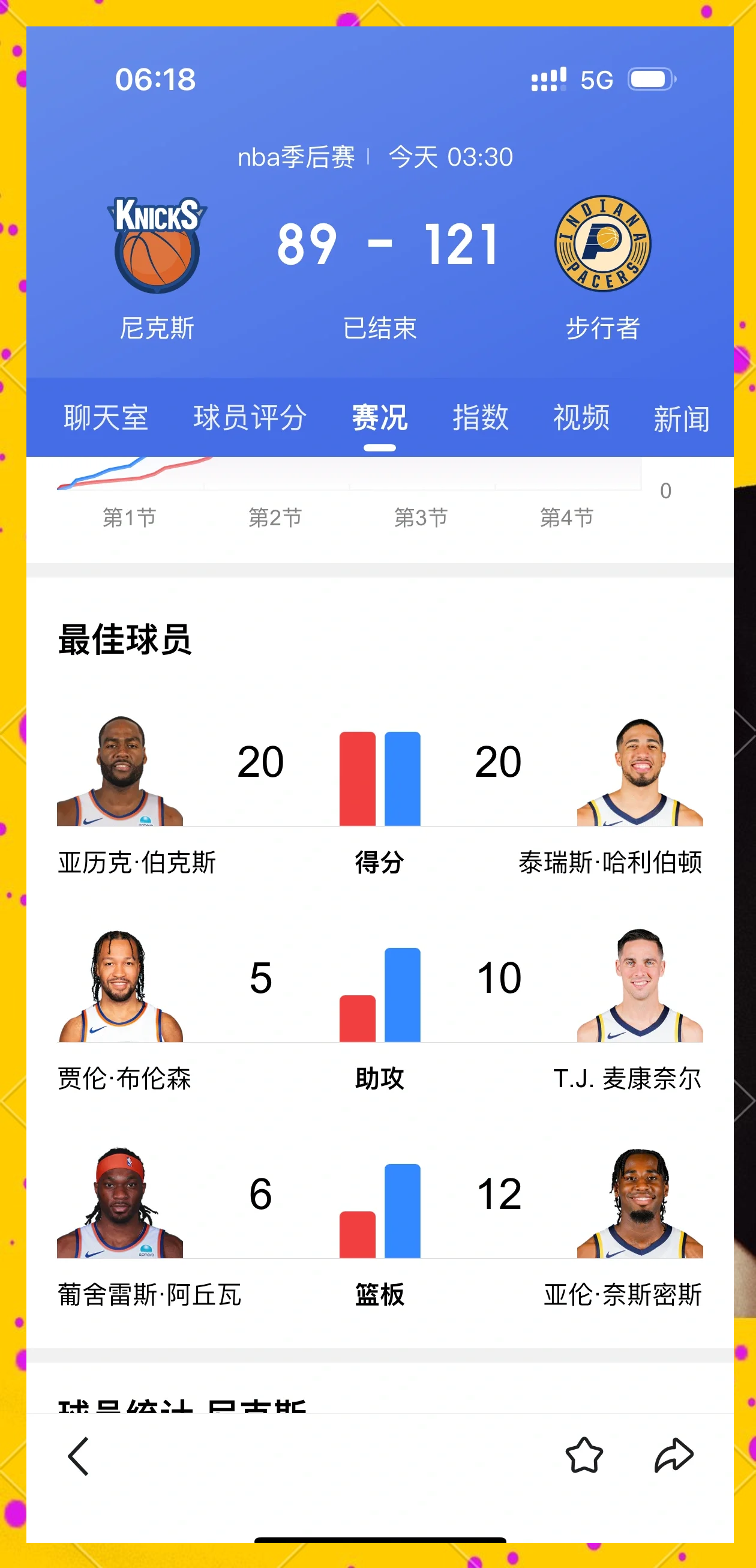 老鹰惜败步行者,特雷杨独揽35+15数据 老鹰惜败步行者,特雷杨独揽35+15数据