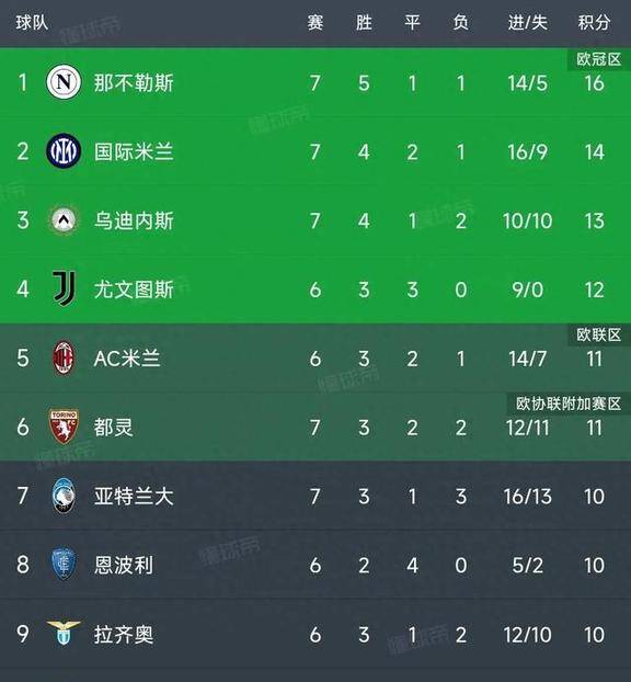 开云APP-国际米兰主场大捷，领头羊地位牢不可破的简单介绍