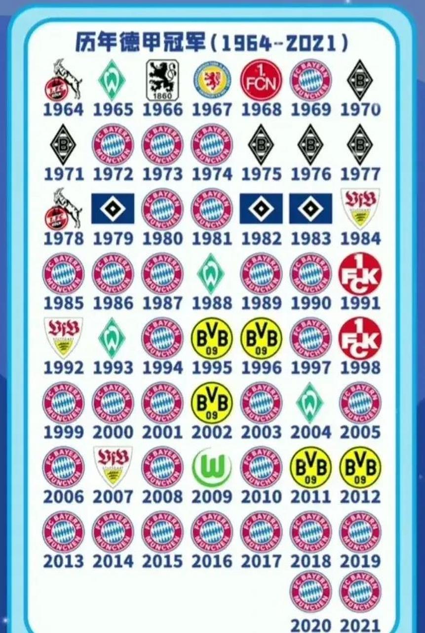 关于德甲冠军战，拜仁和多特将争夺桂冠的信息