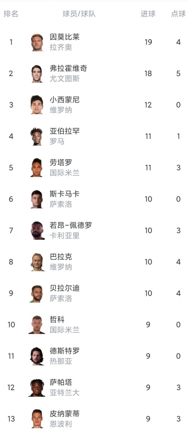 开云体育app-关于萨索洛豪取连胜，继续领跑积分榜的信息