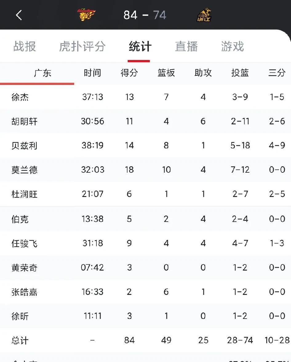 怒刷胜利！欧洲强队捍卫领先地位，争取赛季目标