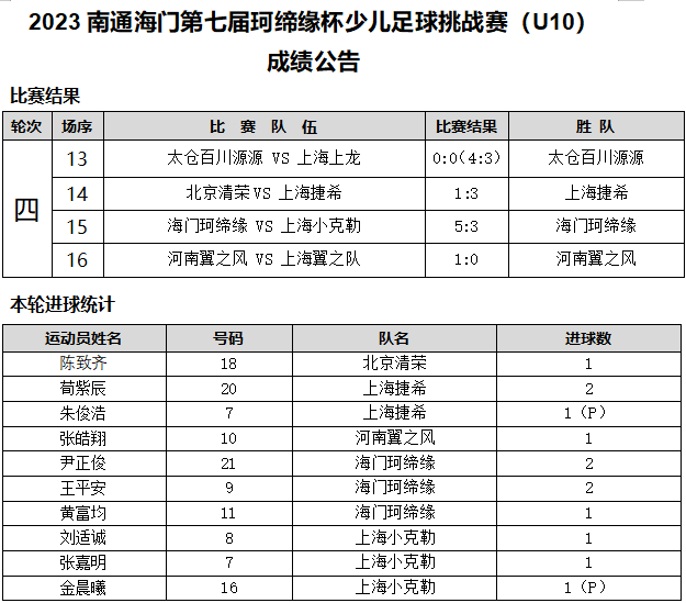 北京队主场失利,江苏队全胜领跑积分榜 北京队主场失利,江苏队全胜领跑积分榜