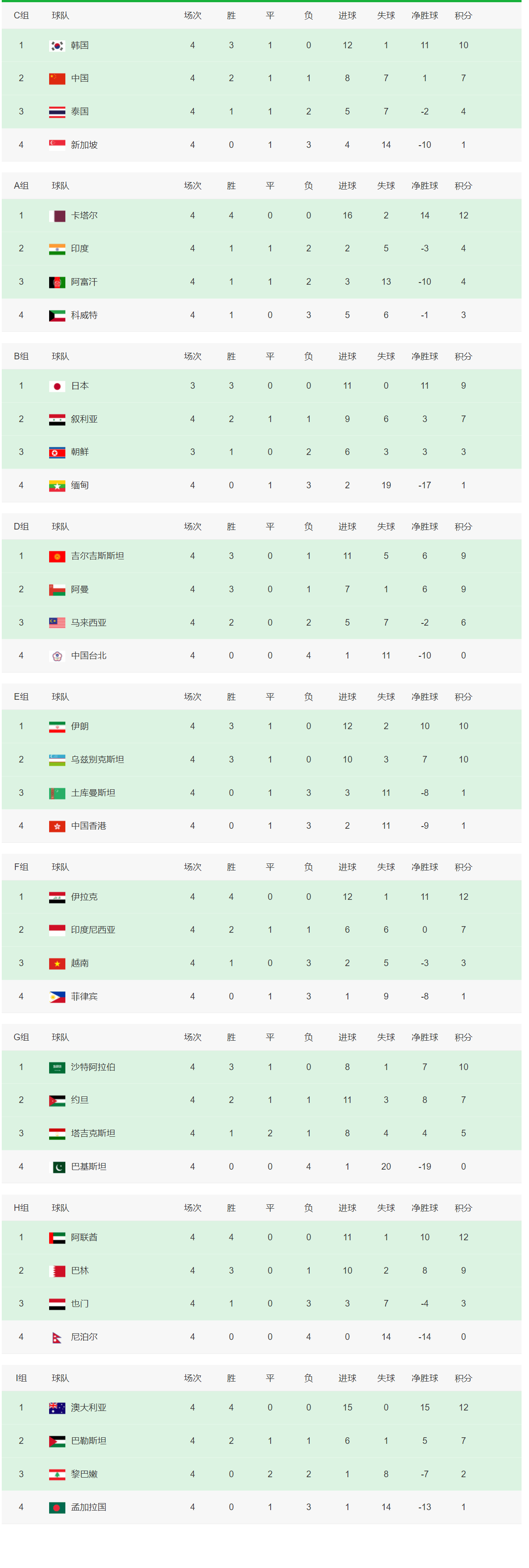 法兰克福取得关键胜利，积分榜上升的简单介绍