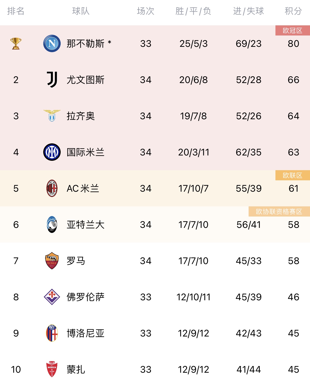 开云体育官网-罗马取得胜利，稳固积分榜前列位置