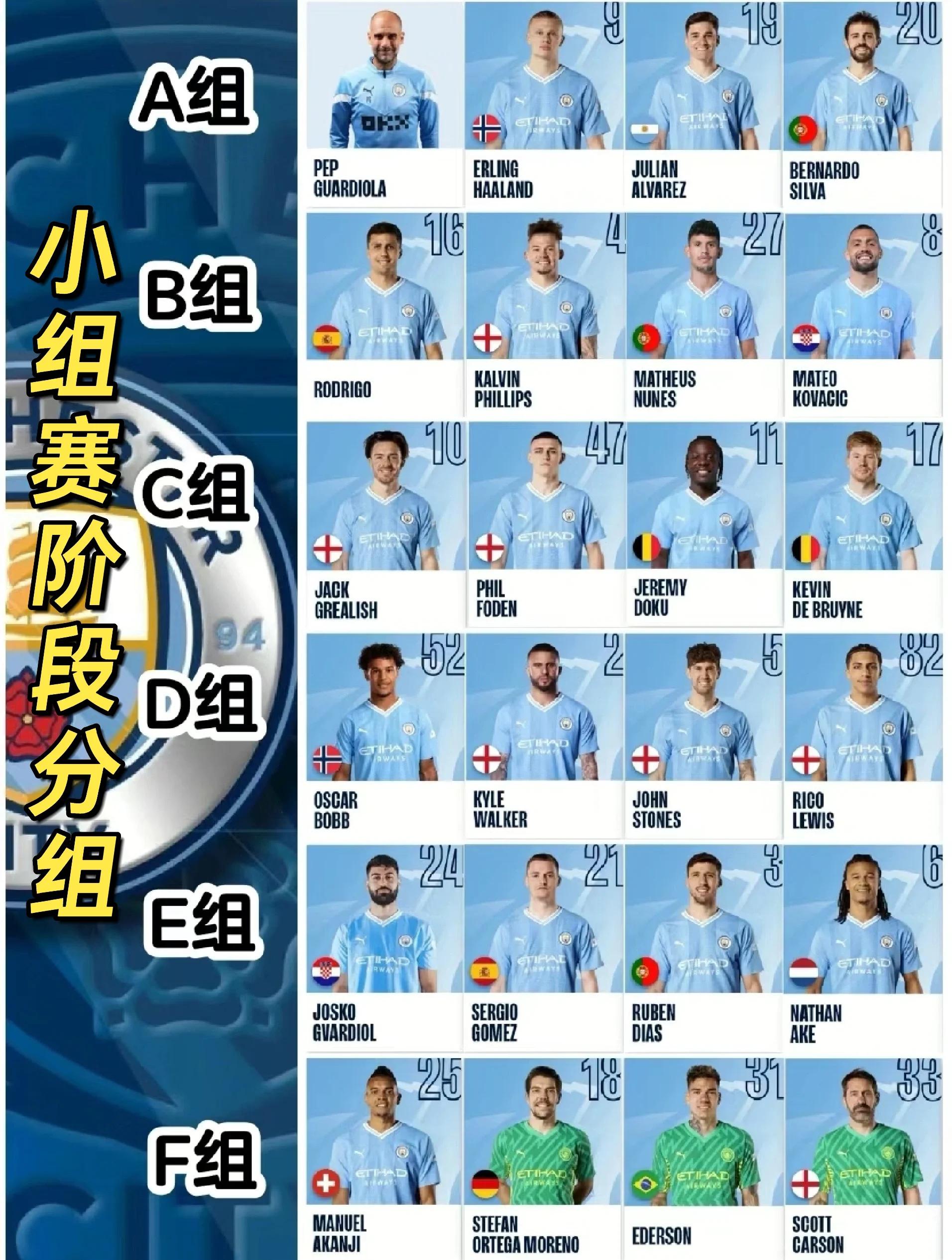 曼城主场大胜波尔图，提前锁定小组第一