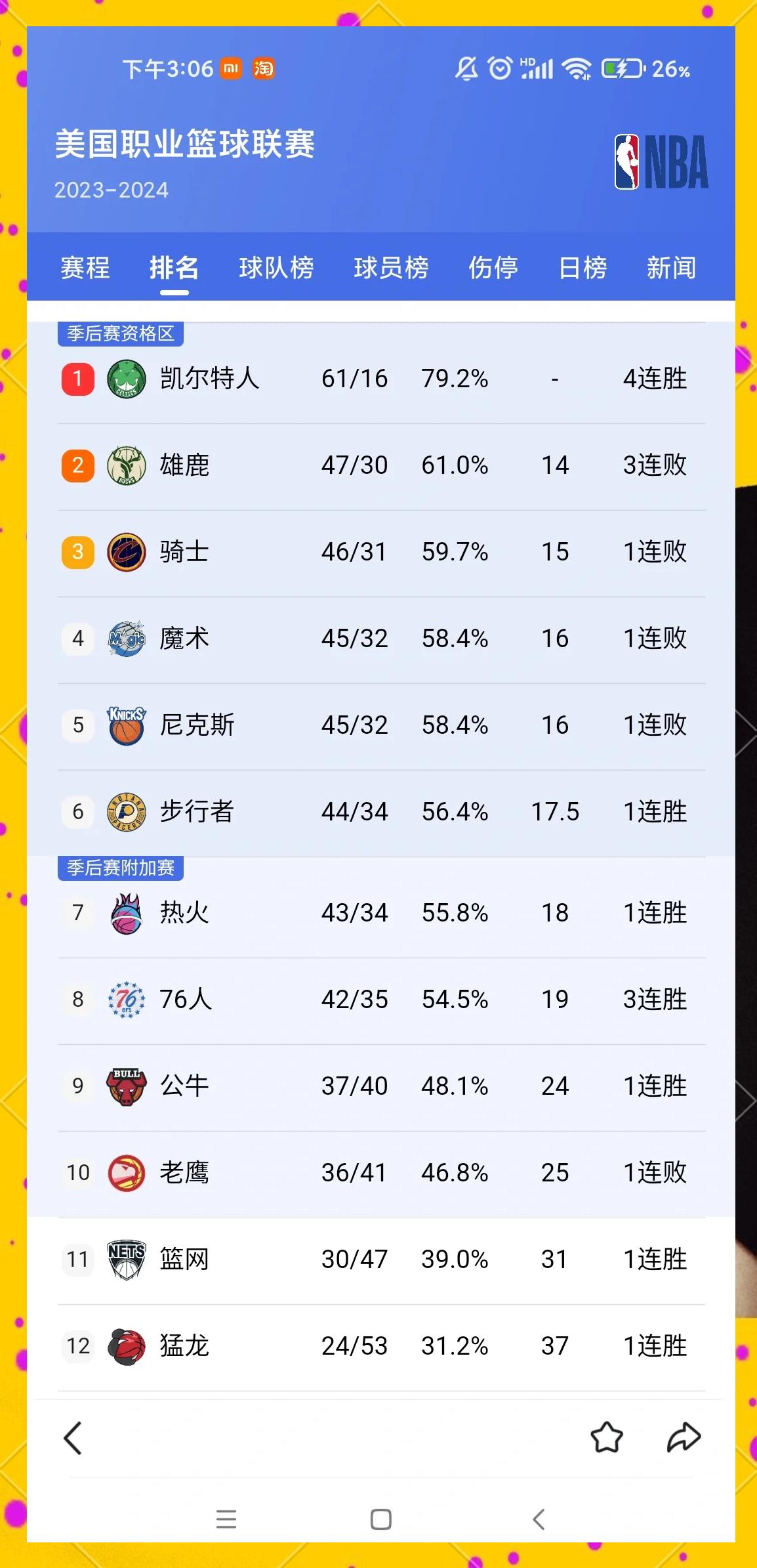 开云体育登录-雄鹿击溃太阳，稳坐联盟榜首