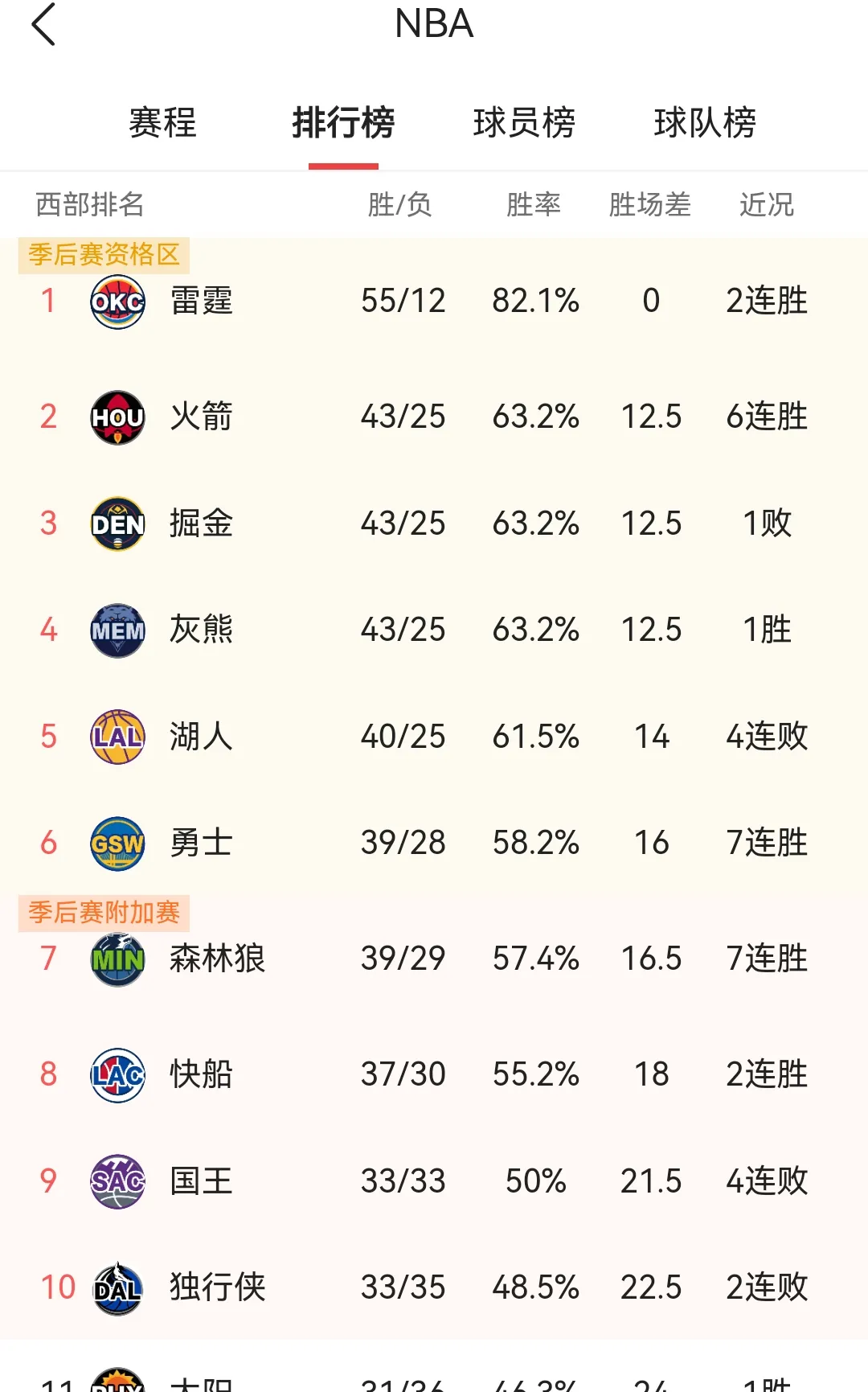 热火遭遇灰熊逆转，终结三连胜